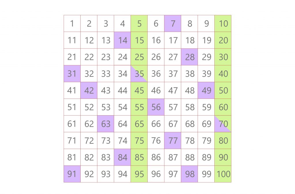 lcm of 5 and 7 multiples