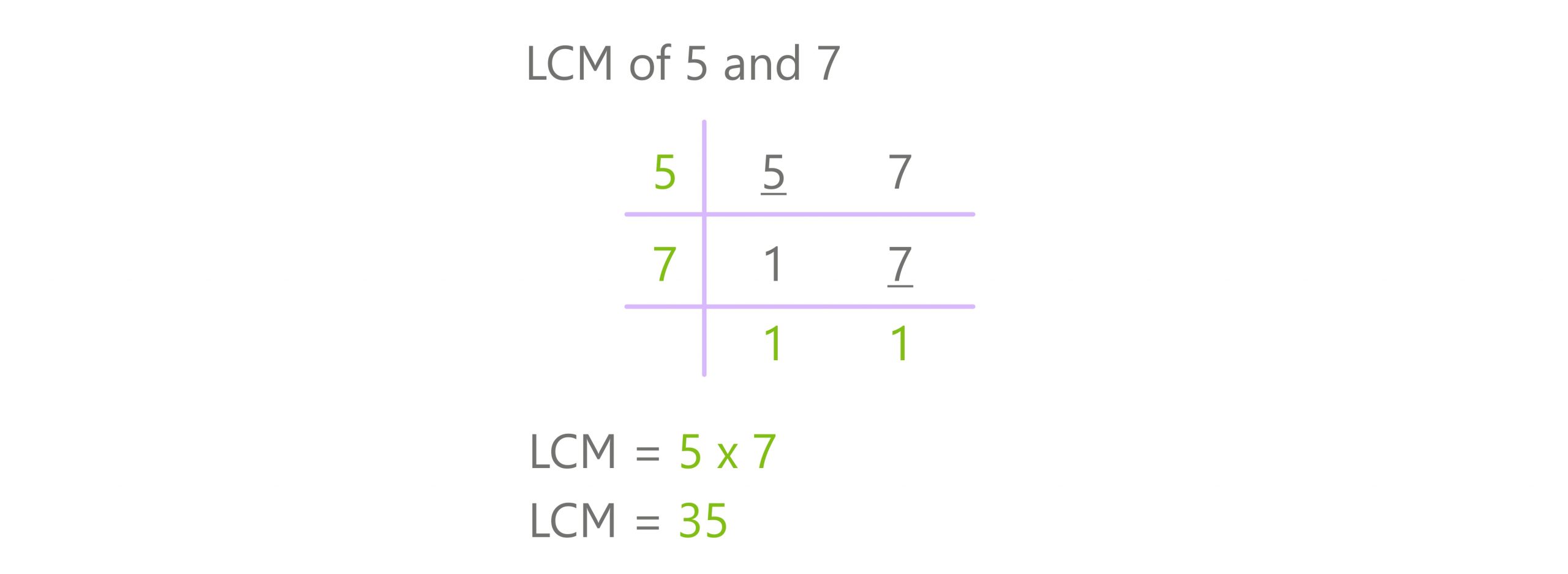 division method lcm 5 and 7