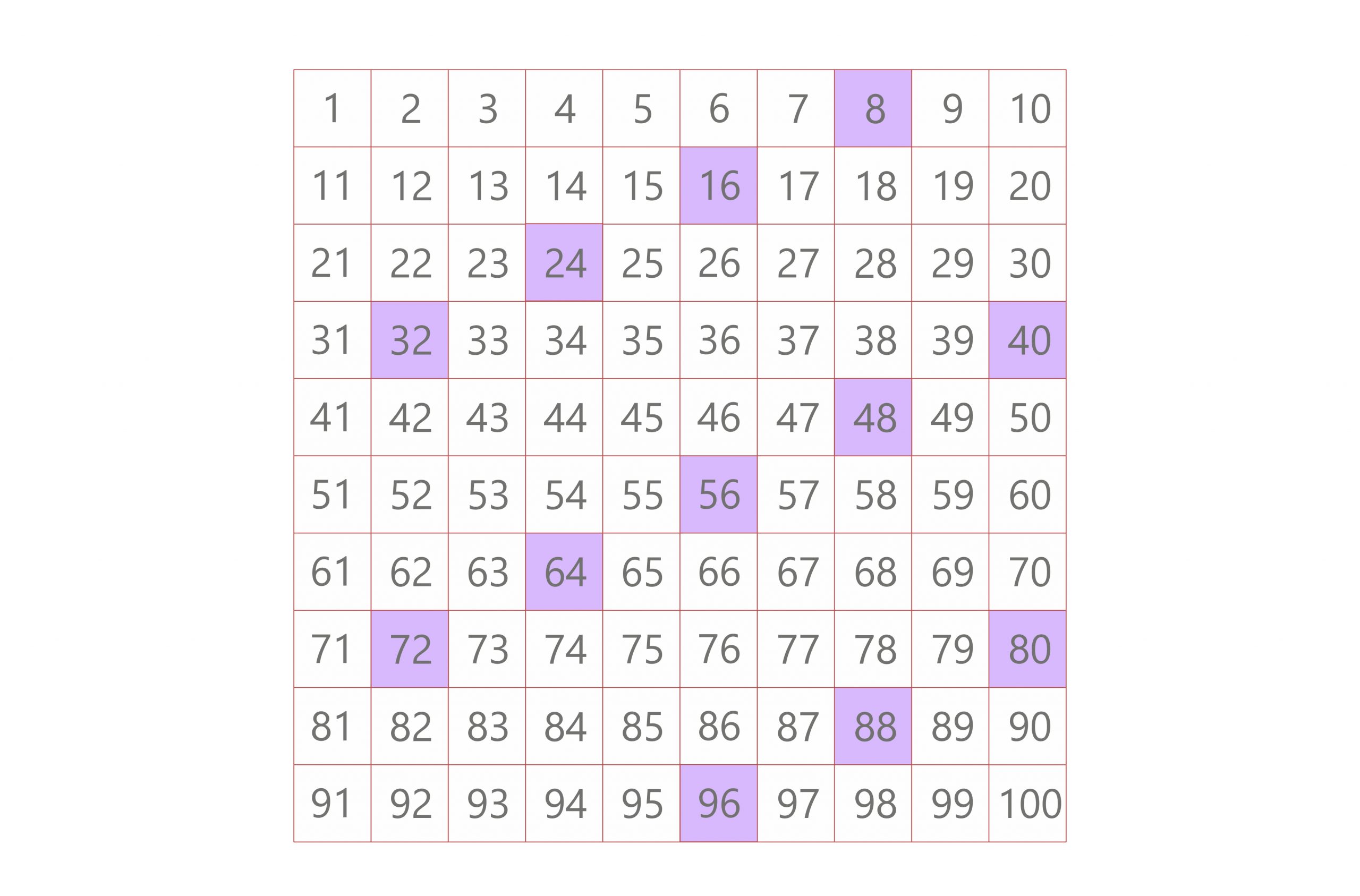 multiples of 8 lcm 