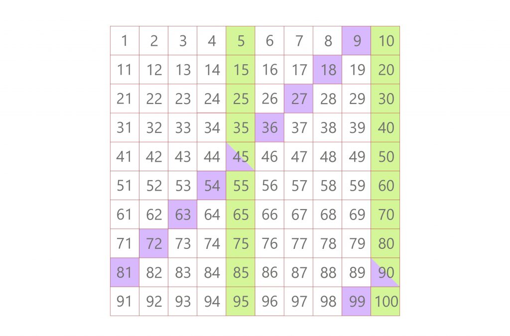 multiples of 5 and 9 lcm