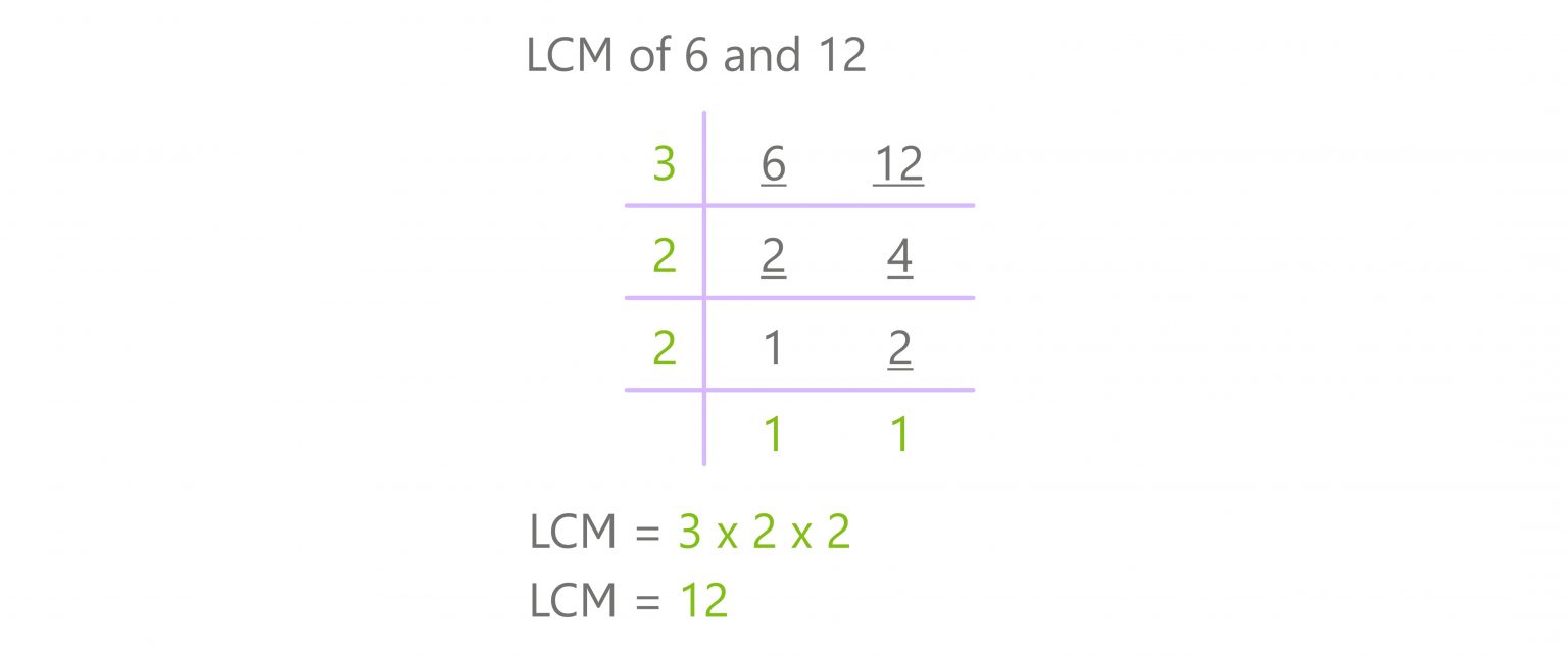 How To Get The LCM of 6 and 12: Different Easy Methods To Use
