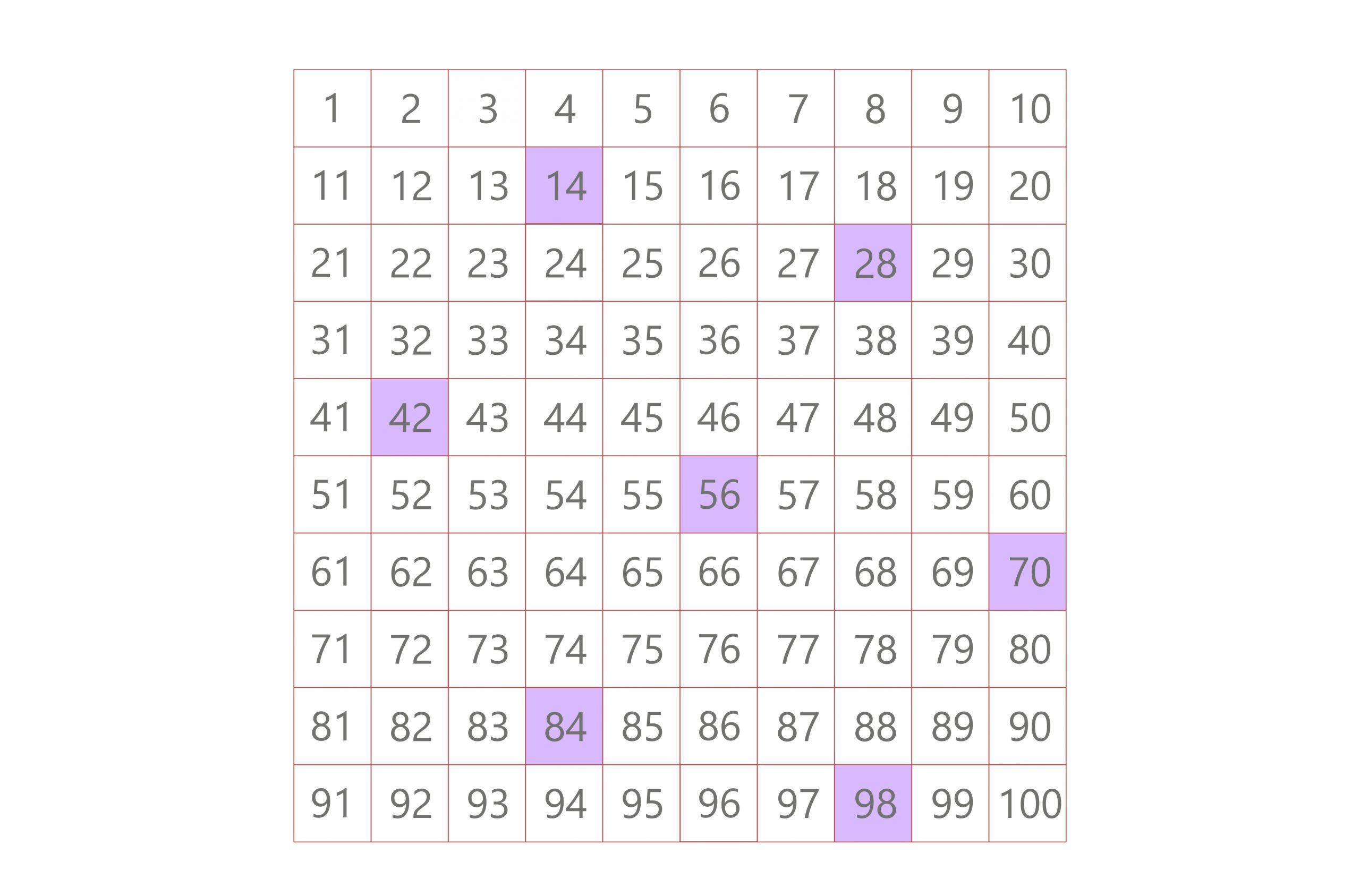 multiples of 14 lcm 