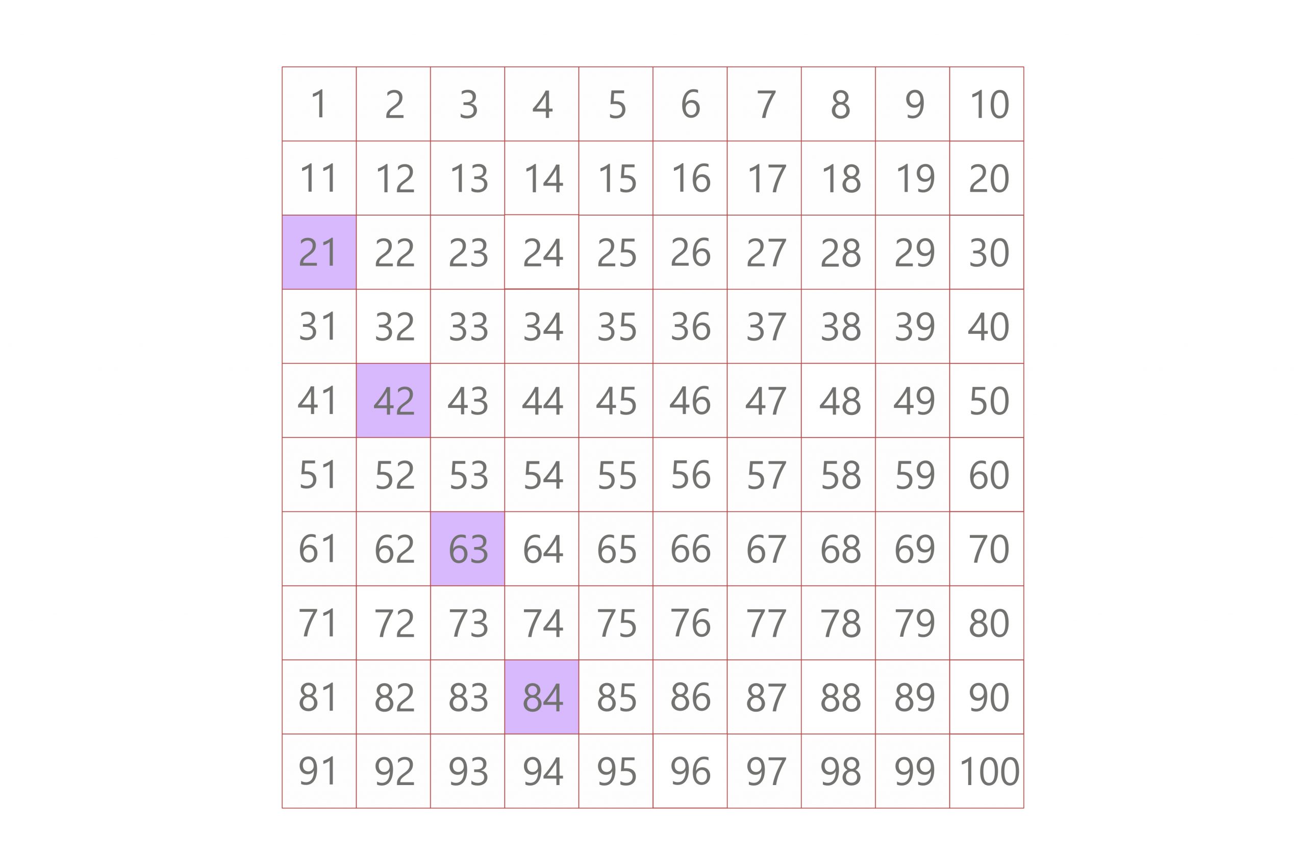 multiples of 21 lcm