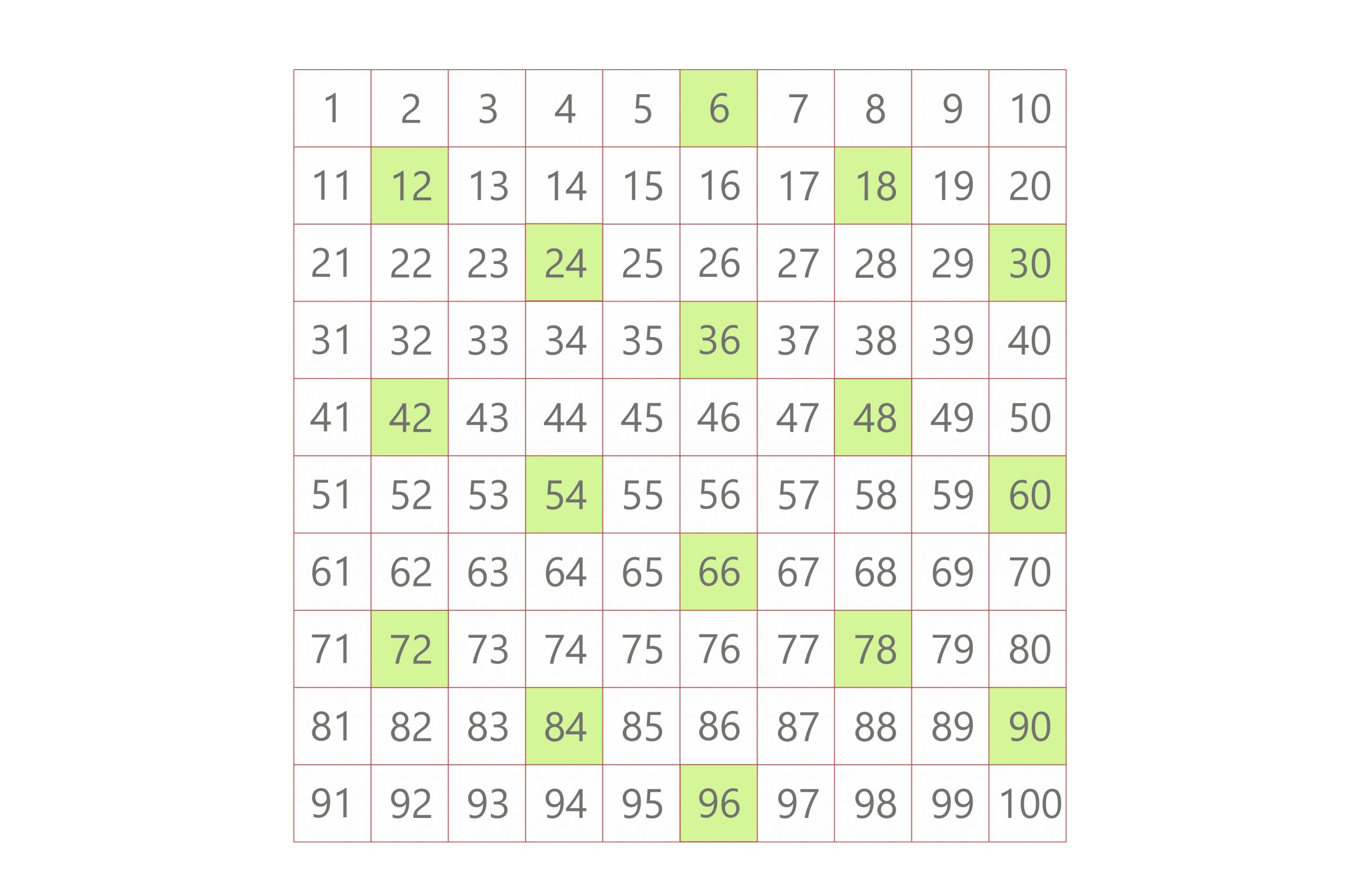 multiples of 6 lcm