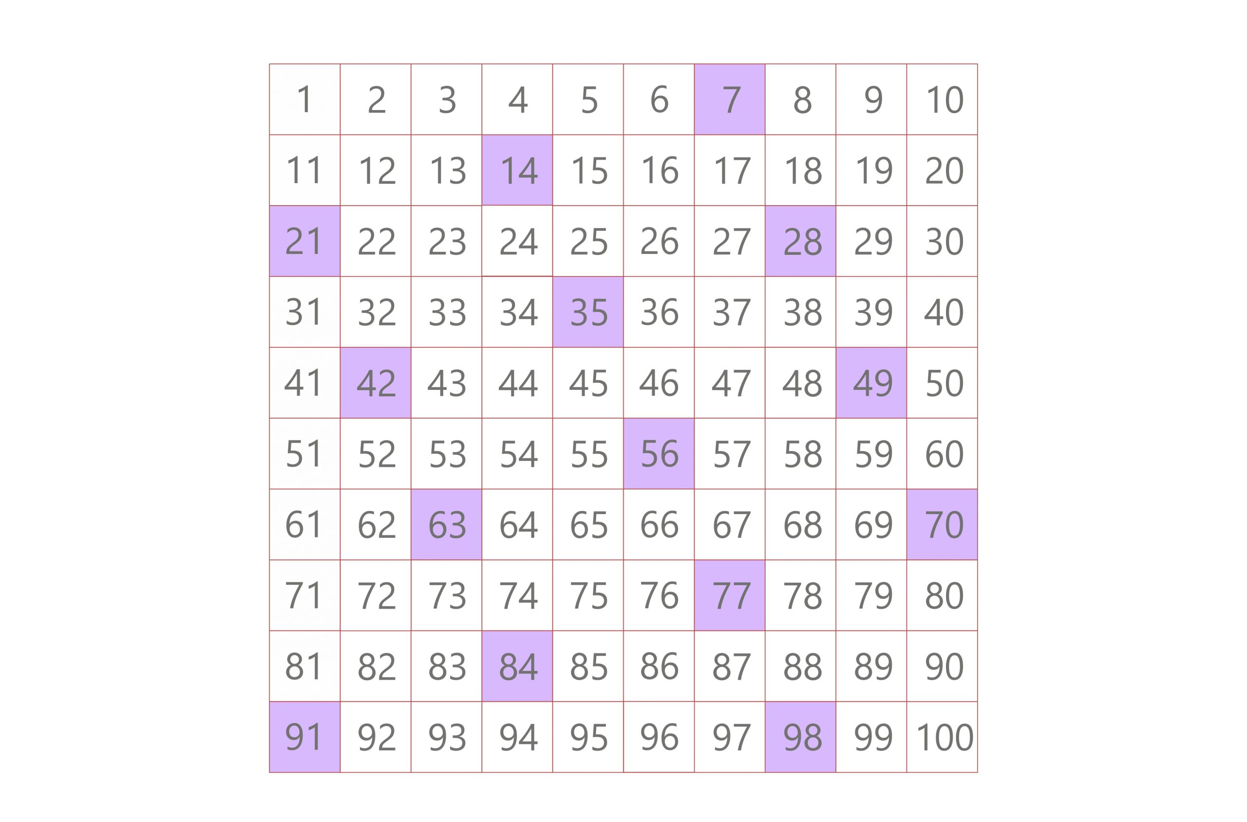 multiples of 7 lcm 