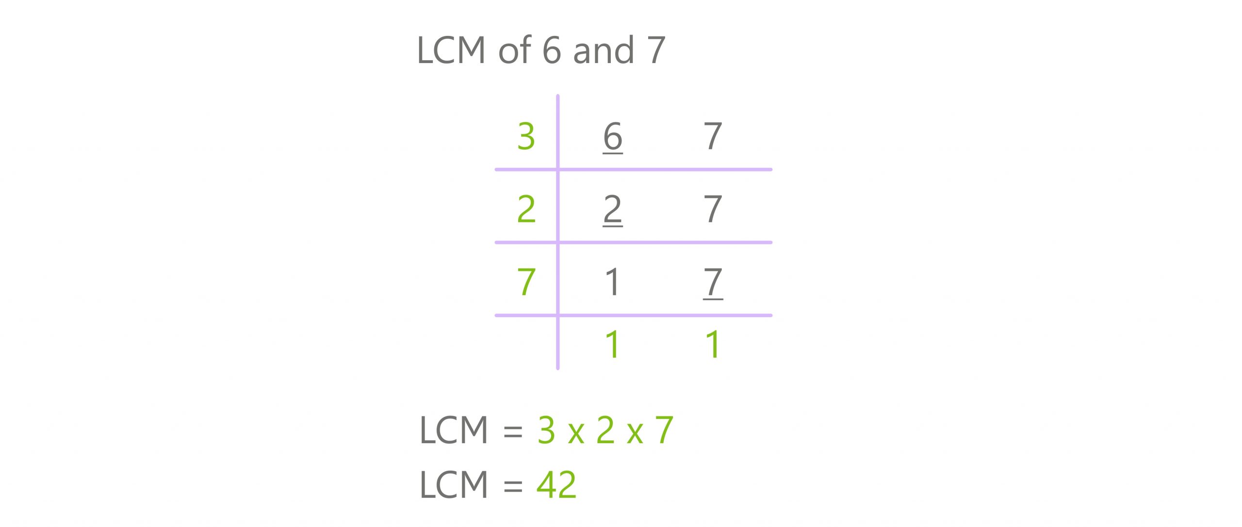 division method lcm 6 and 7