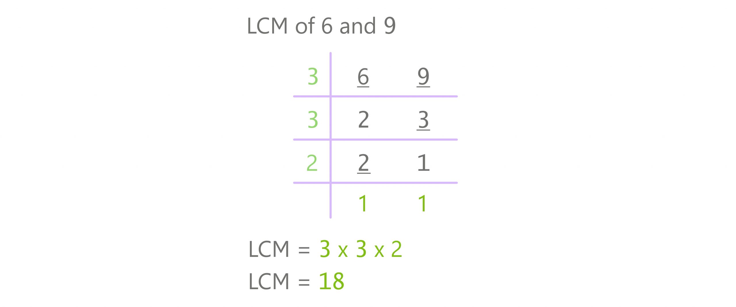 division method lcm 6 and 9