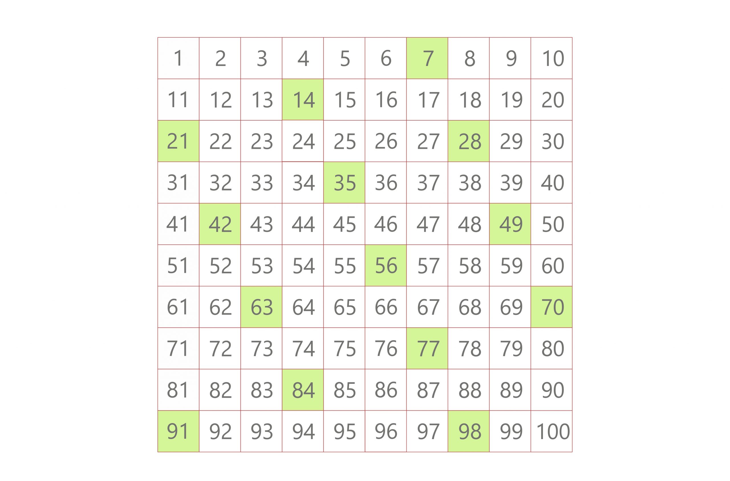 multiples of 7 lcm