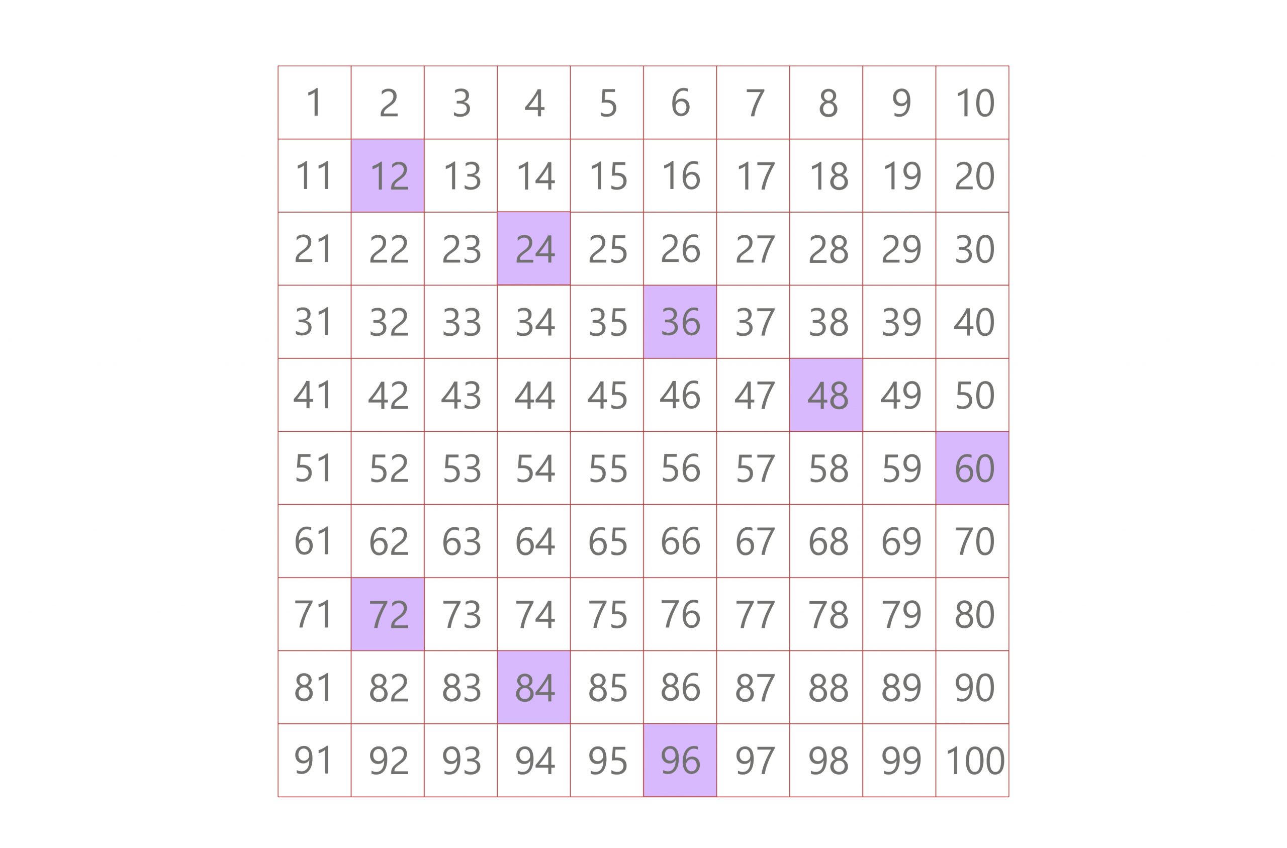 multiples of 12 lcm 