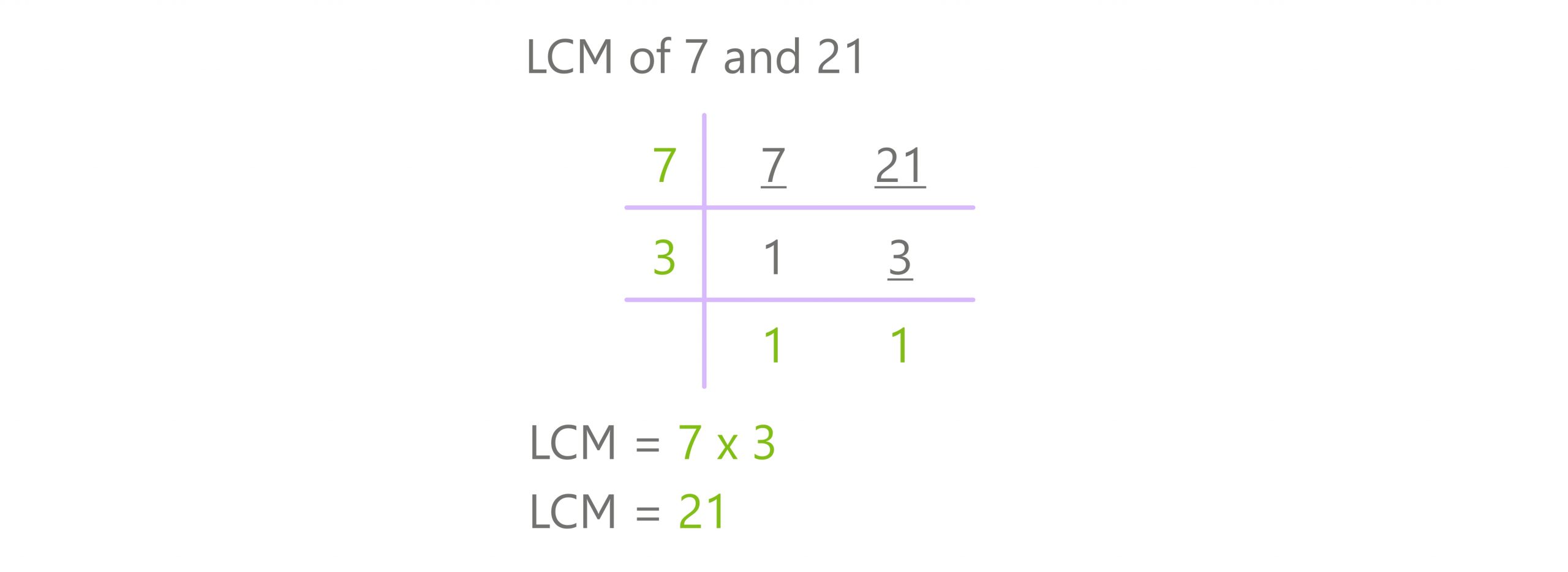 division method lcm 7 and 21
