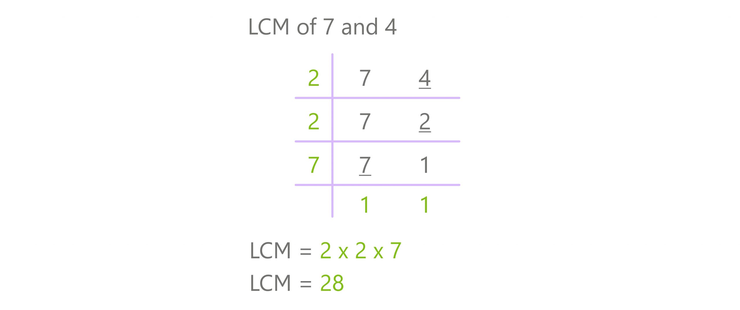 division method lcm 7 and 4