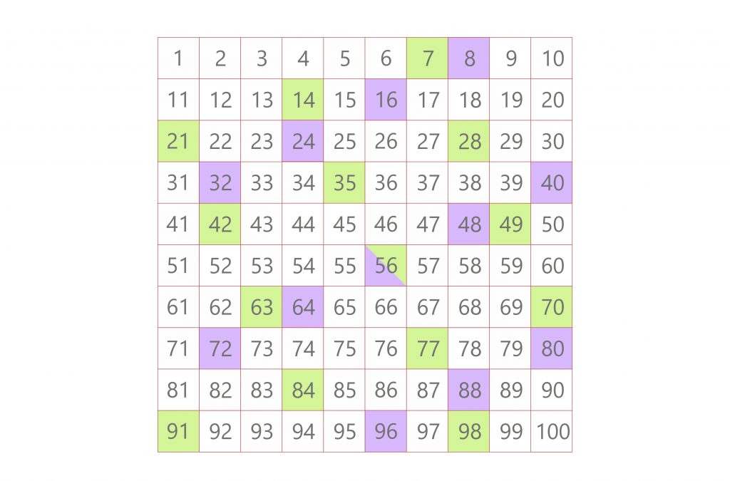 multiples of 7 and 8