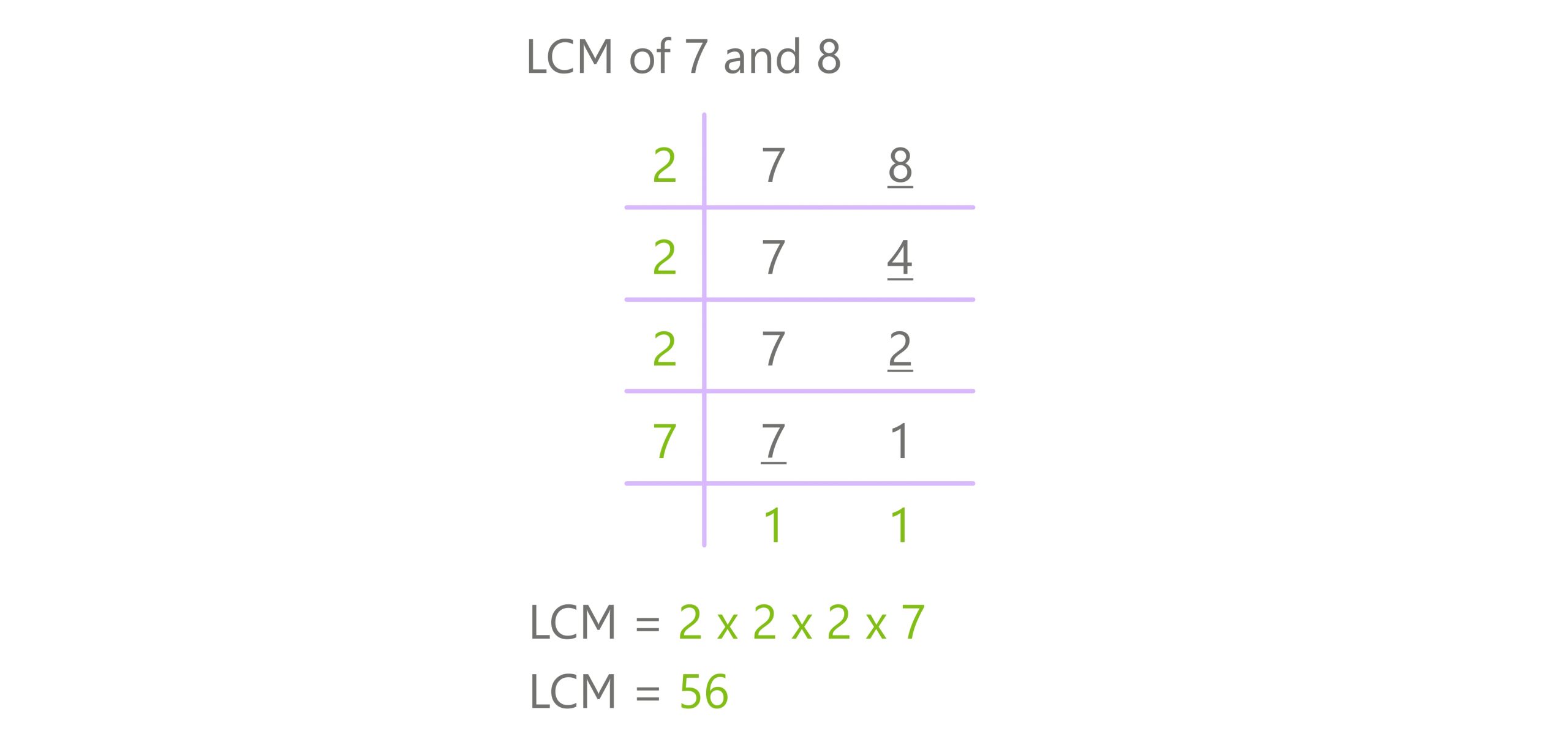 division method lcm of 7 and 8
