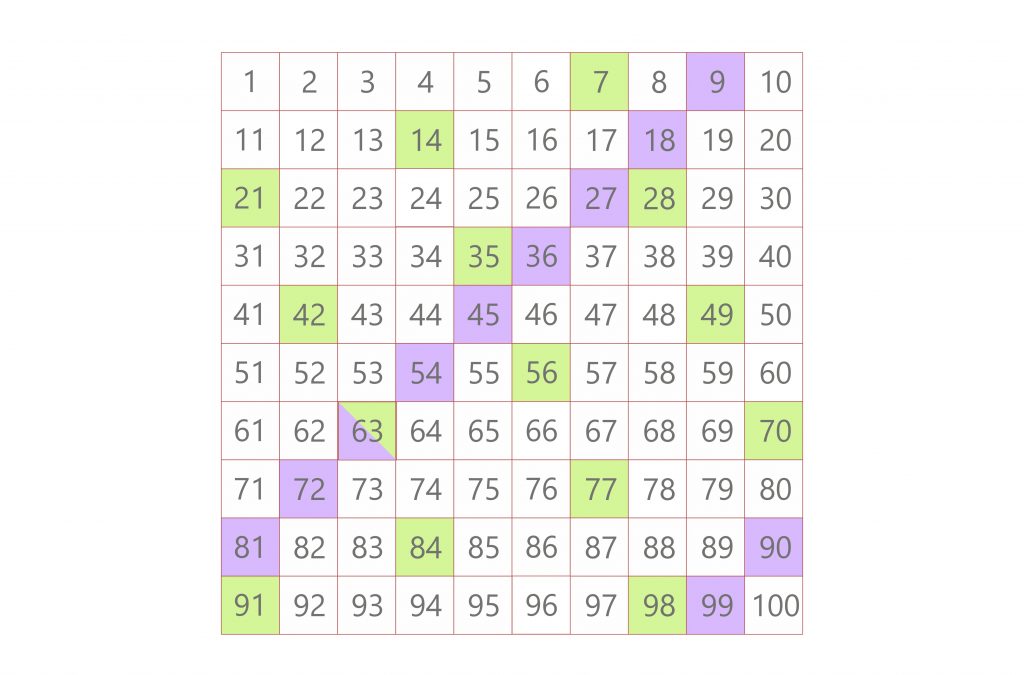 listing multiples 7 and 9