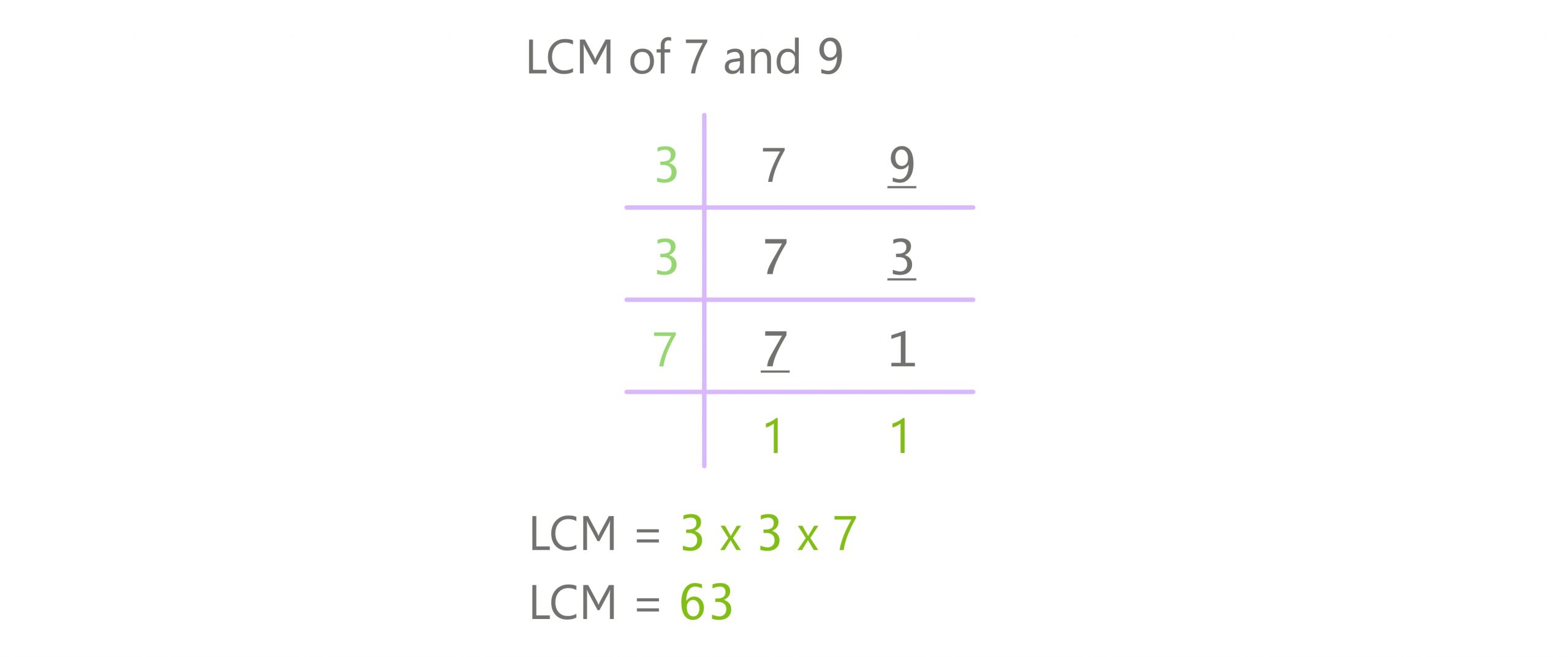 division method lcm 7 and 9