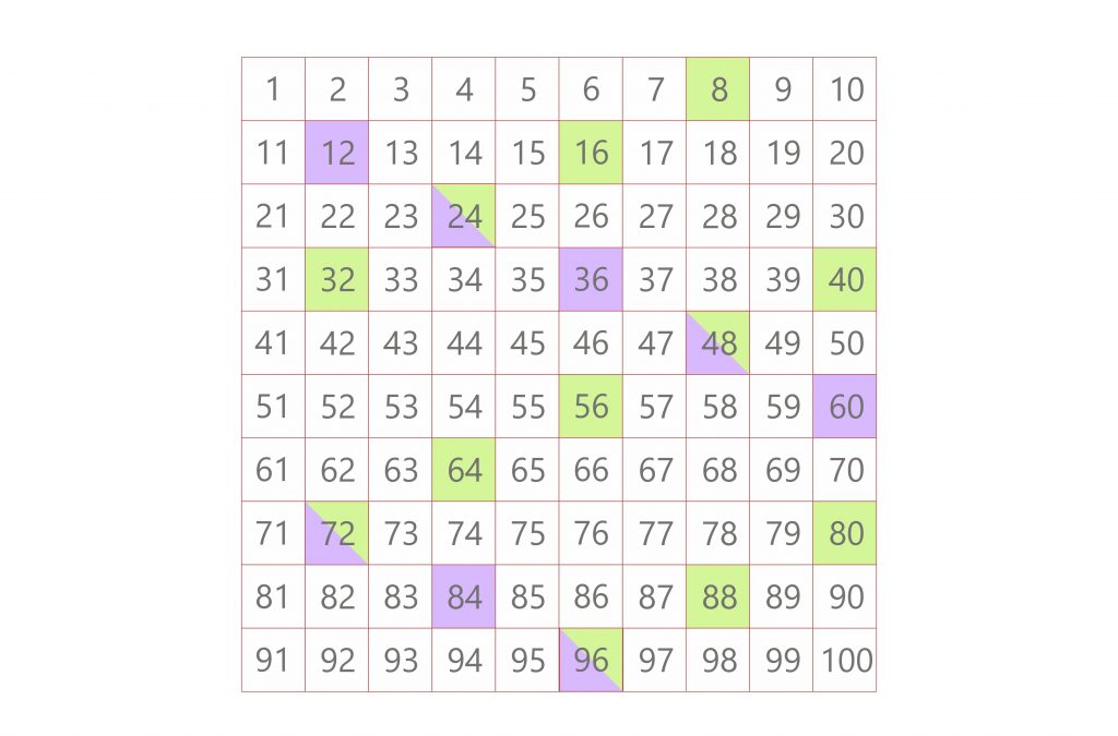 multiples of 8 and 12 