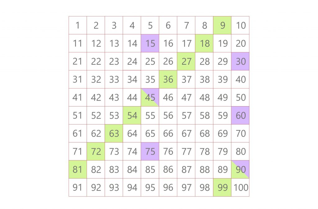 lcm of 9 and 15 multiples 