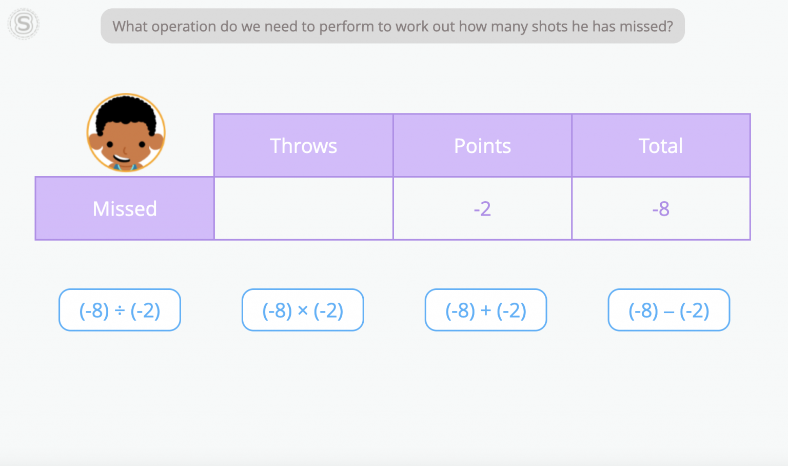 Learn Integers with Smartick - Math Learning App