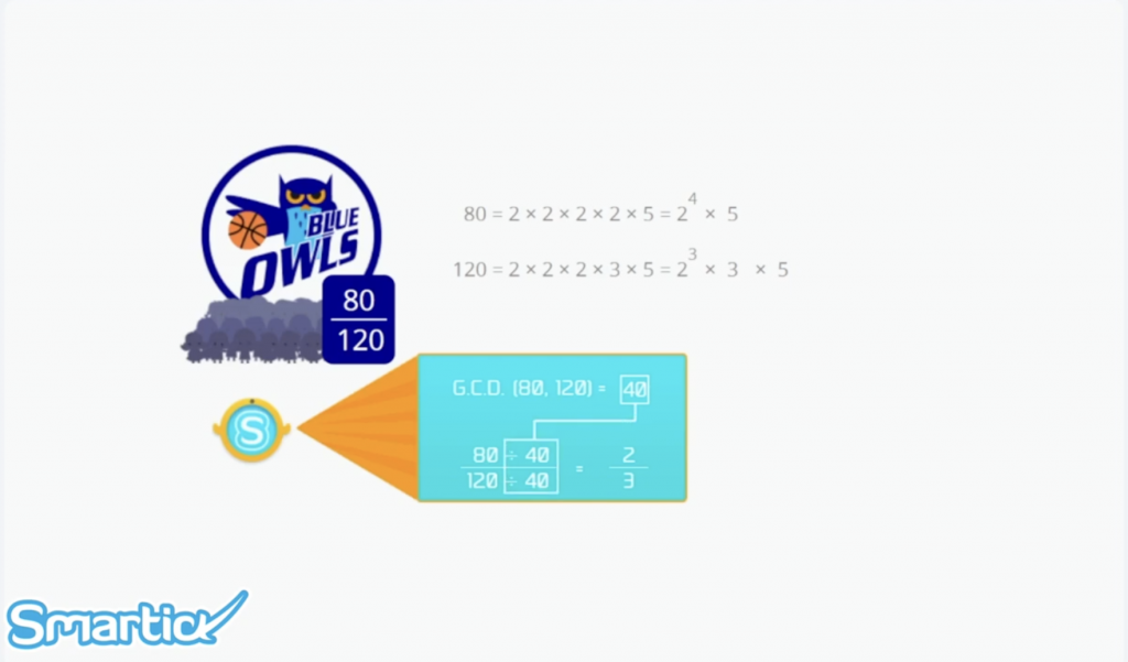 Learn the Greatest Common Divisor with Smartick - Math Learning App