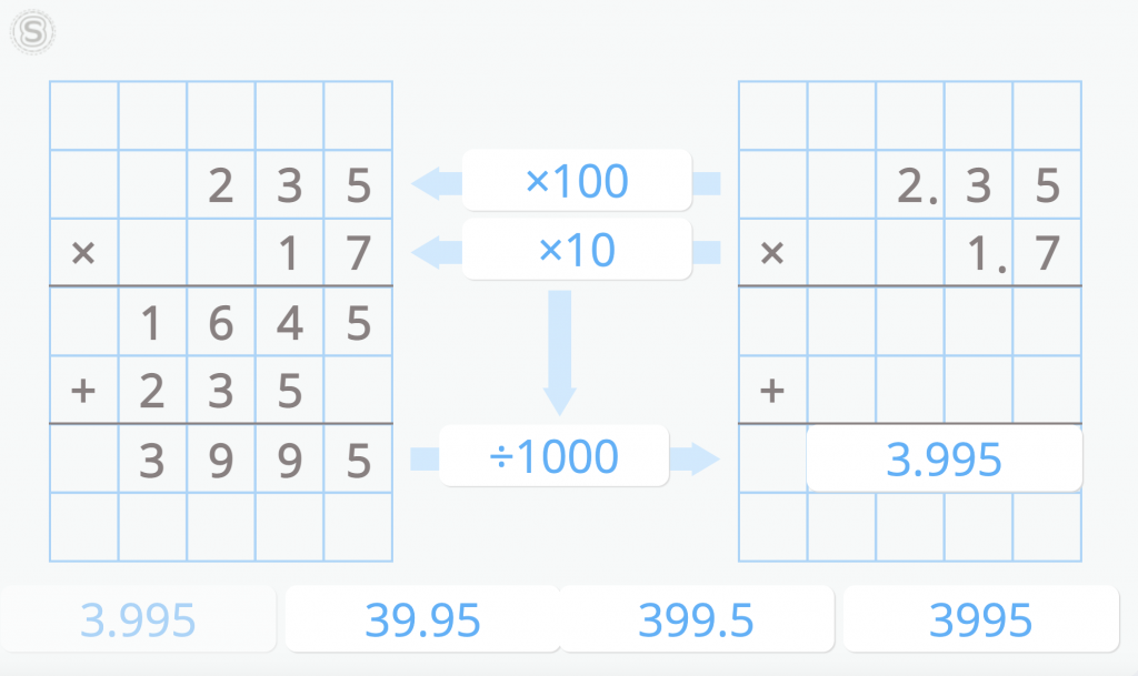 multiplication of two decimal numbers