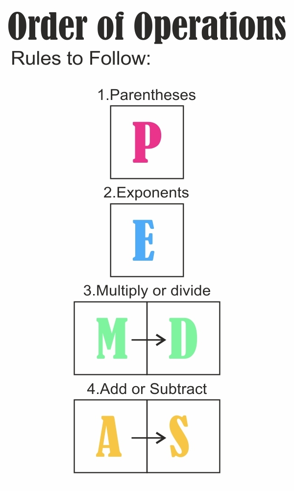 learn order of operations